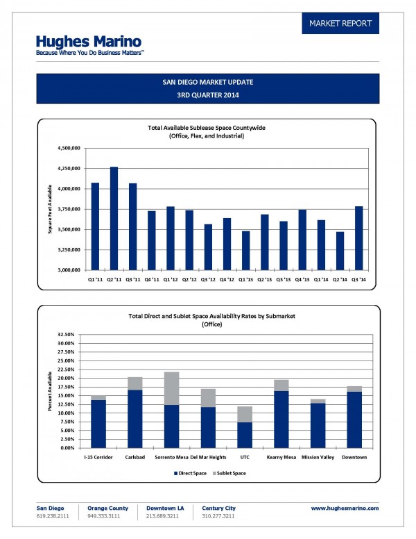 Page 2 from SD Market Report 3Q14-2